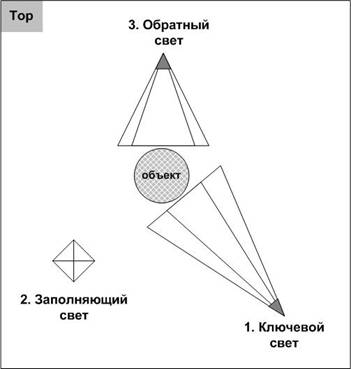 http://www.3dmaster.ru/img/lessons/3dsmax/lesson012/svet.jpg